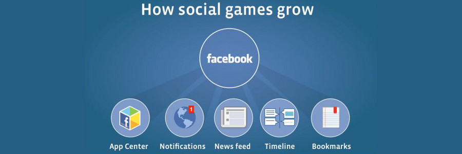 Какое оно, будущее мобильных игр в социальных сетях?